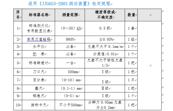汽車底盤測功機(jī)檢定裝置ZC-CG型