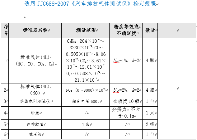 汽車排放氣體測試儀檢定裝置ZC-PQ型