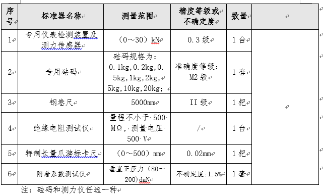 滾筒反力式制動(dòng)檢驗(yàn)臺(tái)檢定裝置ZC-FL型