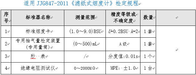 濾紙式煙度計(jì)檢定裝置ZC-YB型