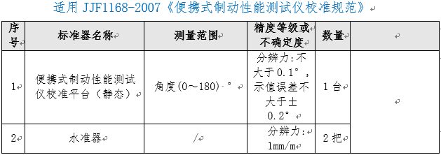 便攜式制動(dòng)性能測試儀檢定裝置（靜態(tài)）ZC-BXZD型