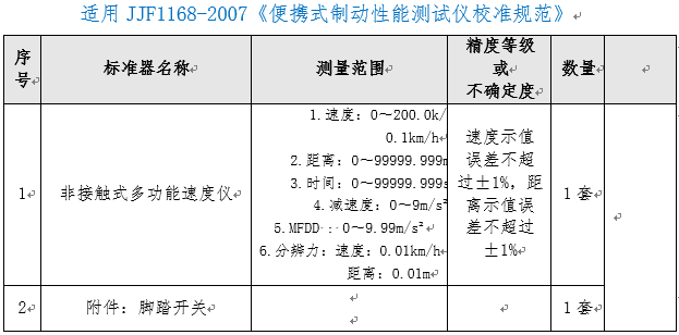 便攜式制動(dòng)性能測試儀檢定裝置（動(dòng)態(tài)）ZC-BXZD型