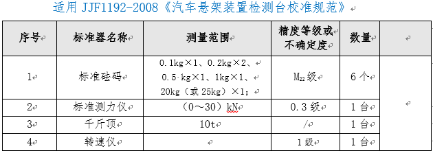 汽車懸架裝置檢測臺(tái)檢定裝置ZC-XJ型
