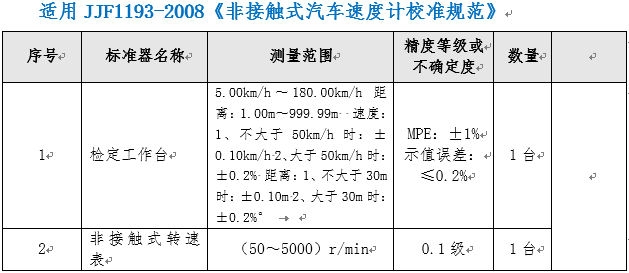 非接觸式汽車速度計(jì)校準(zhǔn)裝置